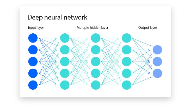 IBM neural network